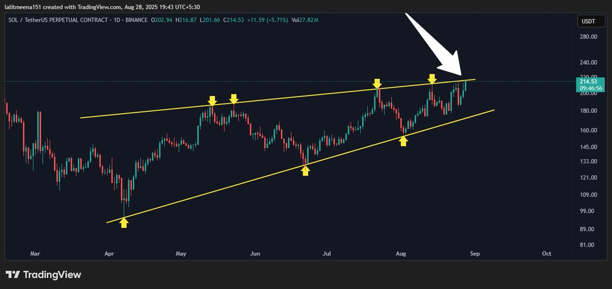 Crypto TA King tweet media