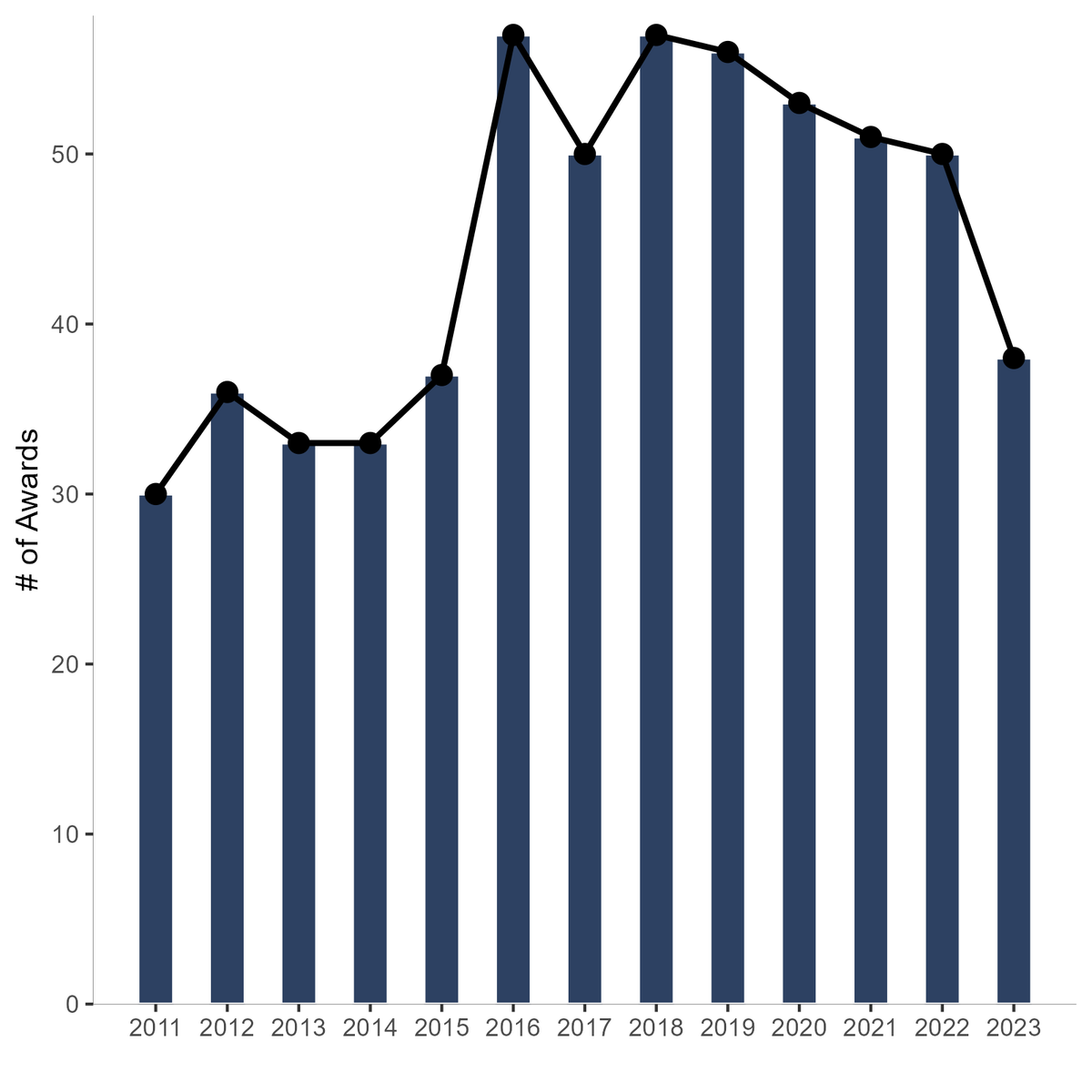 Academic Analytics Research Center tweet media