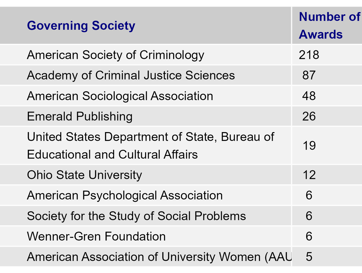 Academic Analytics Research Center tweet media