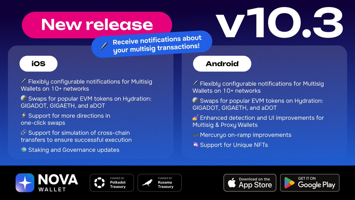 🎁 Nova Wallet 10.3 is live!

Get notified about your Multisig transactions — and much more.

🆕 What’s new in 10.3:
— Multisig notifications across 10+ networks
— Swaps for GIGADOT, GIGAETH &amp; aDOT on Hydration
— Cross-chain transfer simulation support
— Staking, Governance &amp;