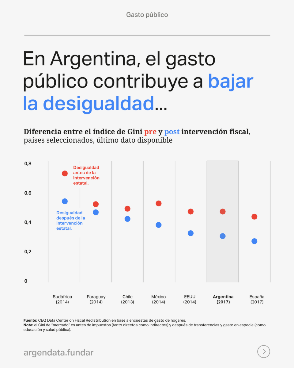 Argendata tweet media