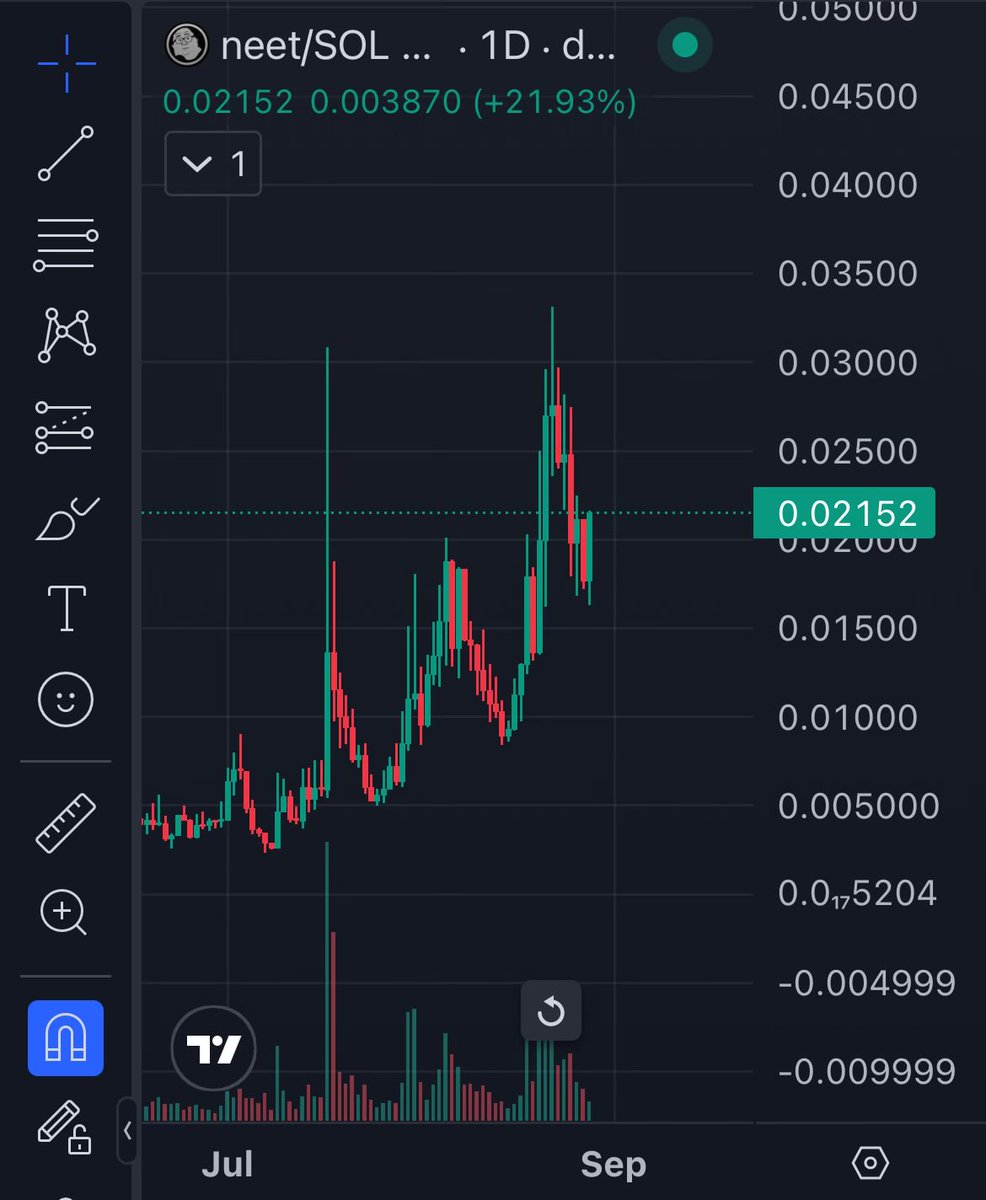 Let’s ride 

$Neet