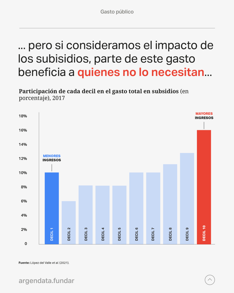 Argendata tweet media