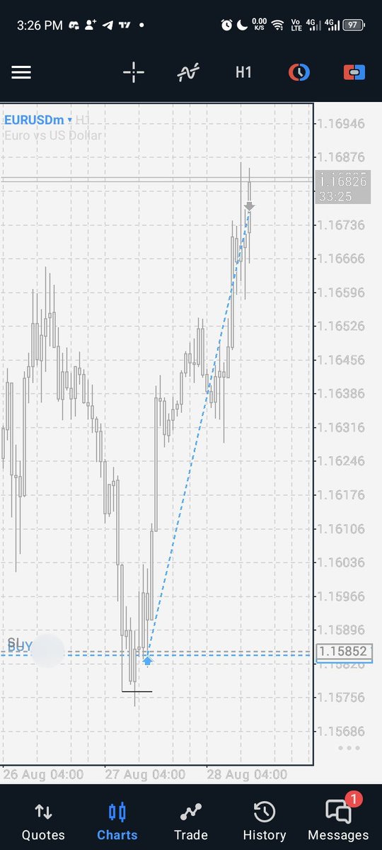 $EU turtlesoup 
Range being key as always.
Orders successfully paired...

<a href="/TomaX_001/">Lanre</a> 🙇🏽‍♂️
