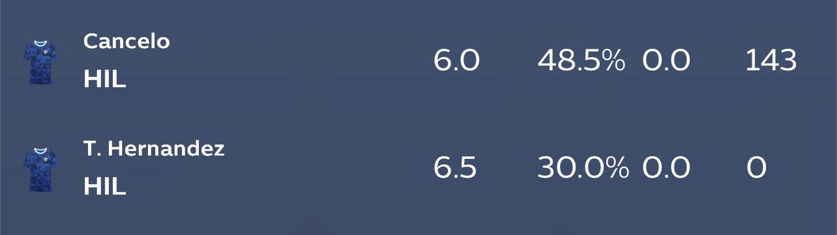 فيه سبب يخلي ملكية كانسيلو اكثر من ثيو ولا بسبب فارق 0.5م ؟