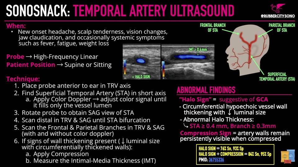 Joshua M. Jacquet, MD, RDMS, FACEP, AEMUS FPD tweet media