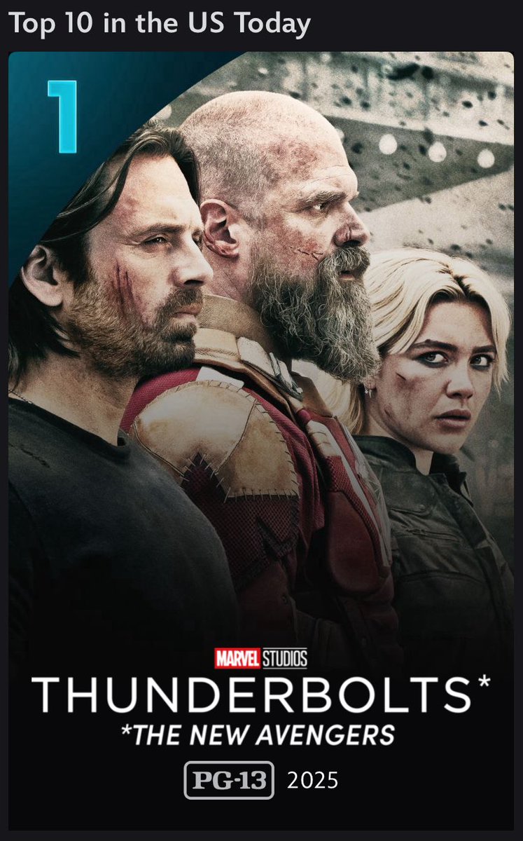 🚨 HIT! ‘THUNDERBOLTS*’ no momento é o filme #1 do Disney+ dos Estados Unidos.