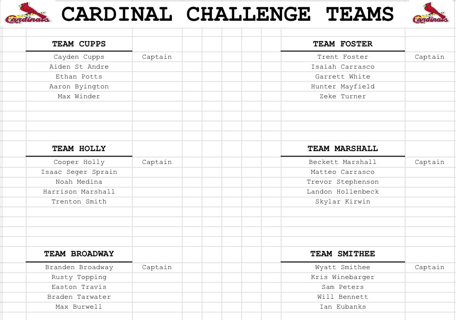 Cardinal Challenge Week #1 Results 

Event: Echo Bike Relay

Team Smithee picks up a big win in Week #1. <a href="/Cville_Strength/">Collinsville Strength & Conditioning</a> 

#EARNIT
