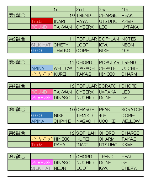 アンジィ☆様　二分の二点目 暁天⇔ΜΛ (@ghotendouchi) / X