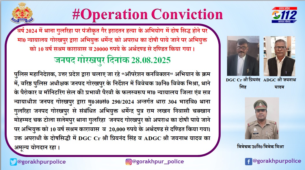 #gorakhpurpolice 

➡️#OperationConviction के तहत में #PsGulriha गैर इरादतन हत्या के अभियोग में दोष सिद्ध होने पर मा0 न्यायालय गोरखपुर द्वारा अभियुक्त धर्मेन्द्र को अपराध का दोषी पाये जाने पर अभियुक्त को 10 वर्ष सश्रम कारावास व 20000 रुपये के अर्थदण्ड से दण्डित किया गया

#UPPolice