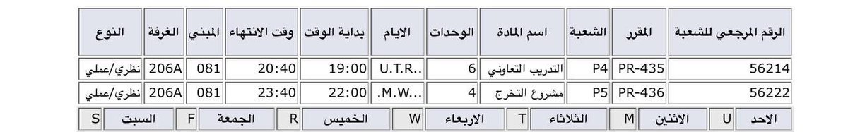 بداية النهاية لأجمل مرحلة في حياتي رحلة كانت اكثر من رائعة تعلمت فيها الكثير، وماهي الا بداية الطريق لنجاحات قادمة بإذن الله ❤️🎓