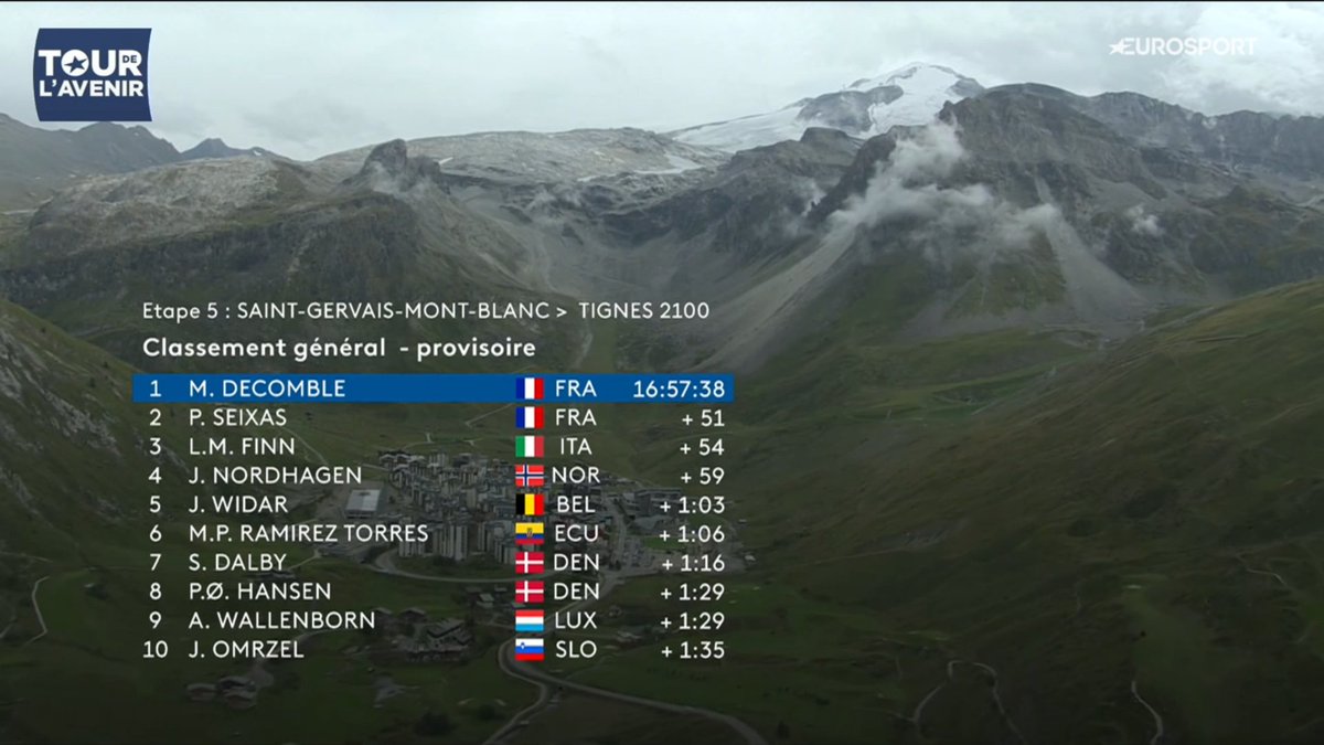 Le Gruppetto tweet media