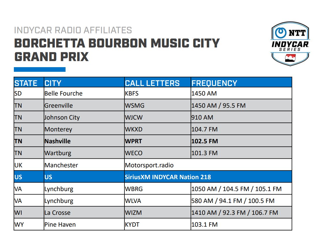The <a href="/IndyCarRadio/">INDYCAR Radio</a> local affiliates for Sunday's race

Every session on SiriusXM Channel 218
Can also listen to indycar.com/leaderboard or <a href="/IndyCar/">NTT INDYCAR SERIES</a> App

#IndyCar