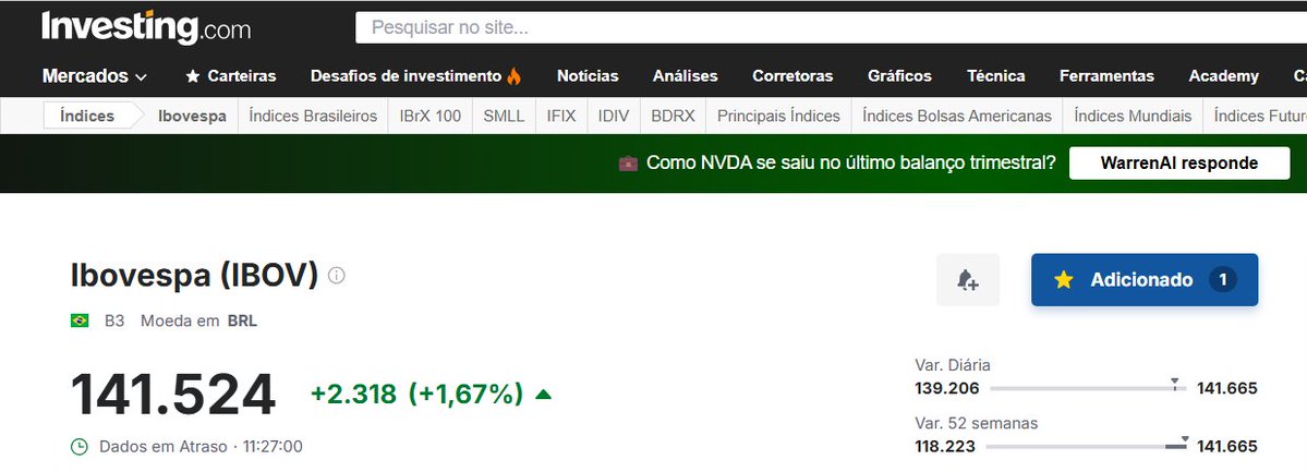 Investing.com Brasil 🇧🇷 (@investingbrasil) on Twitter photo #Ibovespa bate máxima histórica embalado pelo otimismo dos investidores com pesquisa <a href="/atlas_intel/">AtlasIntel</a> .
Resultado do levantamento aponta recuo na popularidade de #Lula e vitória de #Tarcísio em eventual segundo turno nas eleições presidenciais do ano que vem.
O apetite a risco é #Ibovespa bate máxima histórica embalado pelo otimismo dos investidores com pesquisa <a href="/atlas_intel/">AtlasIntel</a> .
Resultado do levantamento aponta recuo na popularidade de #Lula e vitória de #Tarcísio em eventual segundo turno nas eleições presidenciais do ano que vem.
O apetite a risco é