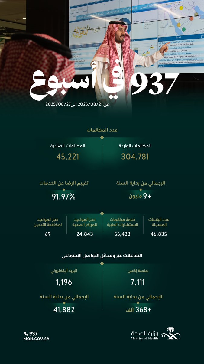 الصحة_937 tweet media