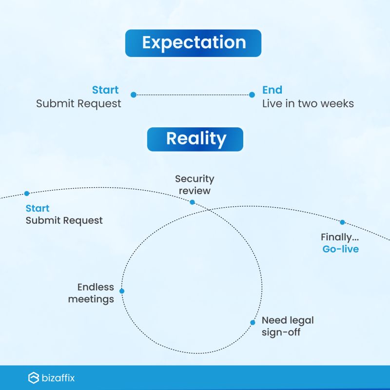 bizaffix's tweet image. Integrating with hospital systems?

Expectation: API plug-in.
Reality: Bureaucracy bootcamp.
We help #HealthTech startups survive the system. 💡

bizaffix.com

#EMRIntegration #StartupLife #Bizaffix #ExpectationVsReality