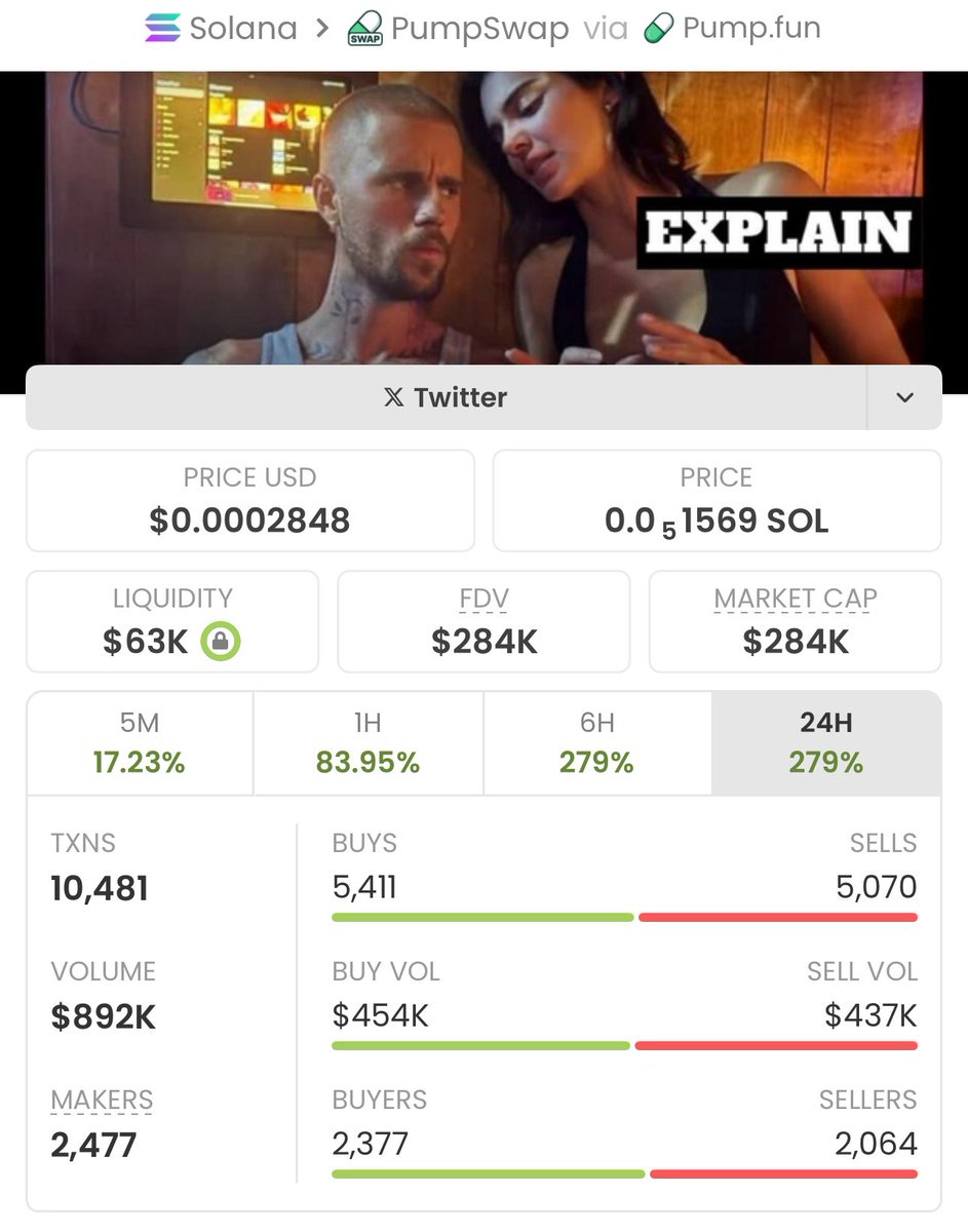 crypto_banker01's tweet image. Missed #EXPLAIN at just $3.5K MC? 👀
It’s already blasting past $284K MC — a huge 81x gain! 🚀🔥

Stop being late to the party I started. 🤝
Follow me + join my TG 📩 … or keep buying tops.

Ca: efi9KknWsnvAPifff2bUh6Qu55nU24xntYpTWkKpump