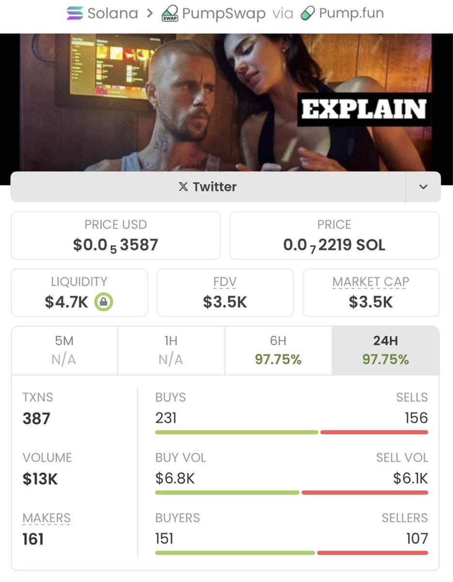 crypto_banker01's tweet image. Missed #EXPLAIN at just $3.5K MC? 👀
It’s already blasting past $284K MC — a huge 81x gain! 🚀🔥

Stop being late to the party I started. 🤝
Follow me + join my TG 📩 … or keep buying tops.

Ca: efi9KknWsnvAPifff2bUh6Qu55nU24xntYpTWkKpump
