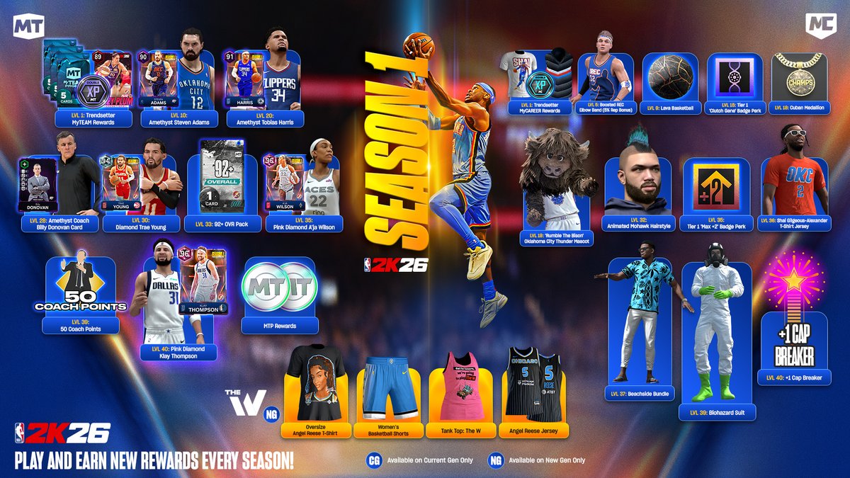 2k account: Elite 1. NBA 2k ranking system in South Carolina main image 3