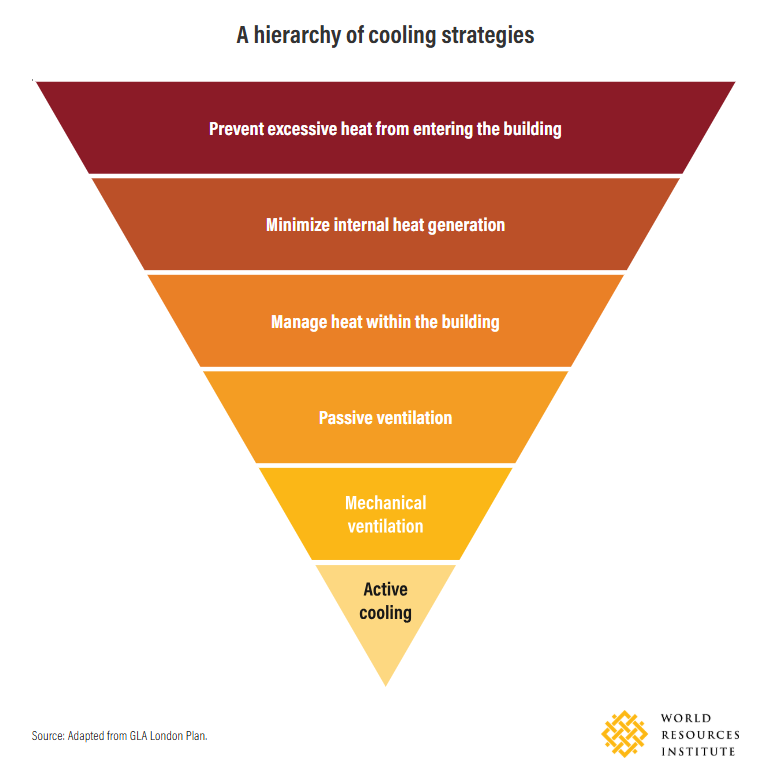 WRI Ross Center for Sustainable Cities tweet media