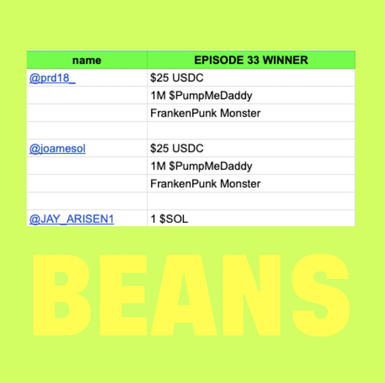 SHEEESH!!! Thanks for an epic BEANS rally last week! 🍒 Quick recap for those who missed it:
Dropped the $TC token live on <a href="/BagsApp/">BAGS</a> → chaos ensued 🚀
Hit crazy traction fast (links below to replay)

CONGRATS TO OUR GIVEAWAY WINNERS 💸
Don’t miss the next BEANS tomorrow 9amCT 🫵