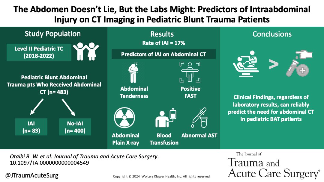Isolated abnormal laboratory tests necessitate obtaining abdominal CT for pediatric patients with BAT. Our findings highlight significance of clinical findings in the trauma bay, regardless of lab findings, when deciding to order abdominal CT imaging for pediatric BAT patients.