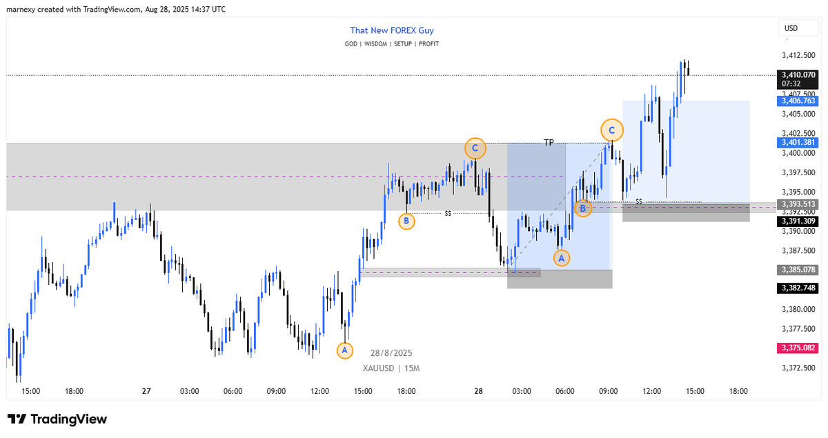 marnexy's tweet photo. This newbie is improving everyday. Using the ABC model by @Akindamolafx, First setup played well while second setup missed my POI. Small small newbie go rise.

#forexnewbie #forexjourney #MarketStructure https://t.co/yLY0fM1gHD
