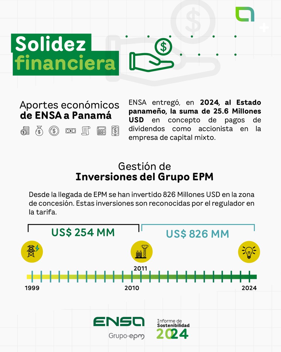 Una base financiera sólida que impulsa el desarrollo de Panamá. 🇵🇦 En ENSA, nuestra gestión económica y las inversiones estratégicas son clave para garantizar un servicio energético robusto y contribuir al crecimiento del país.

Desliza para conocer el impacto de nuestra solidez
