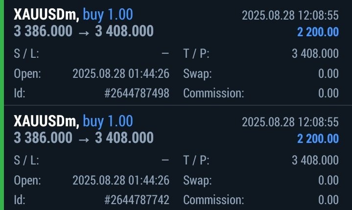 $XAUUSD Smashed Our Target 220Pips📊
Looking to grow your small account fast?
📈4–5 XAUUSD signals daily
💥2500/3000 pips weekly | 80–90% accuracy
Real results. Real growth.
Join now🔻
t.me/+HPM1wK9yKYJjM…
t.me/+HPM1wK9yKYJjM…
t.me/+HPM1wK9yKYJjM…
t.me/+HPM1wK9yKYJjM…