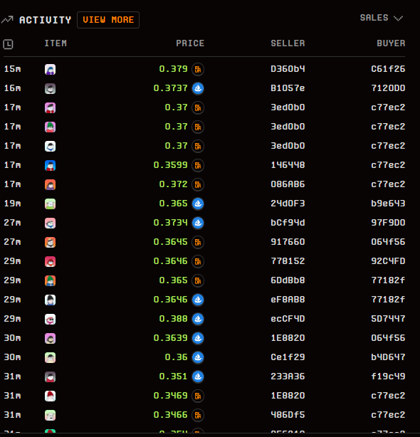 4 hours later:

- 100+ sales
- 34 ETH volume
- floor +17%
- 195 total listings

now imagine what happens when monad mainnet launches, omnia launches, wab presses the button and the seals wake up