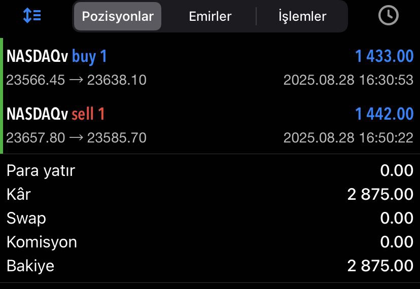 🚀 Forex’in Çift Yönlü İşlem Avantajı!

Bugün NASDAQ’ta hem buy hem de sell yönünde fırsatları değerlendirdik.

Sonuç? ✅ +2.875 $ net kazanç

İşte forex’in en büyük gücü:
📉 Düşerken de kazanırsın
📈 Yükselirken de kazanırsın

👉 Sen de bu fırsatları anlık görmek ve kazananlarla