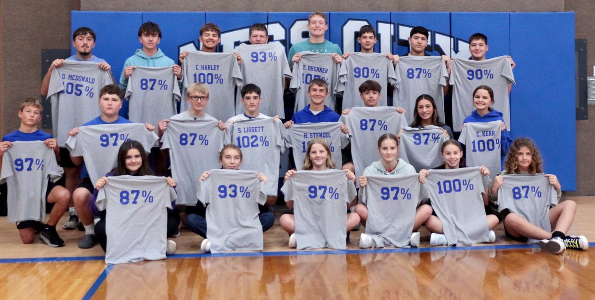 Ness City S&C (@nesscitysc) on Twitter photo Congrats to the Eagles who completed 85% or more summer weights. Congrats to the Eagles who completed 85% or more summer weights.