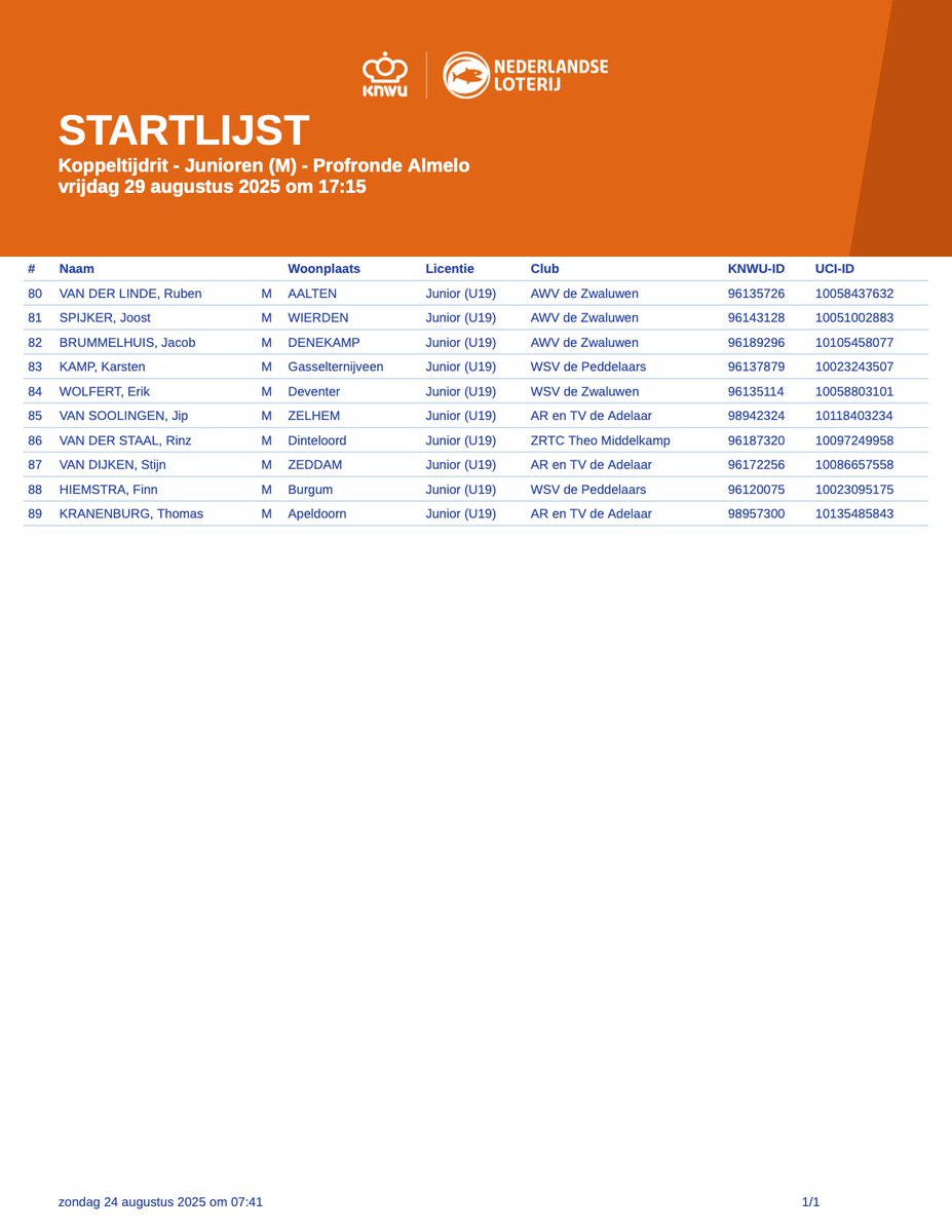 Met trots presenteren wij de definitieve startlijst van de Profronde, de afvalrace en de koppeltijdrit van de Profronde Almelo 🚴🏼‍♂️🚴‍♀️🏆
#profrondealmelo #openairalmelo #2025 #heerlijkalmelo