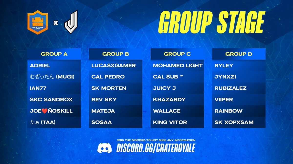 These are the Groups for the $60,000 Crate Royale Cup 🤩

The Top 4 players from each group will book their spot in the Grand Finals 👑

Action kicks-off today at 17:00 UTC ⏰