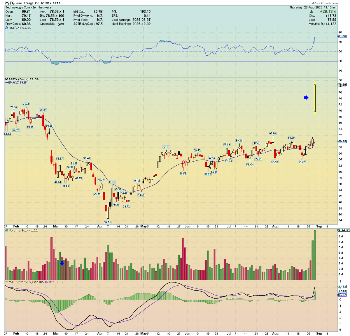 Traderstewie tweet media