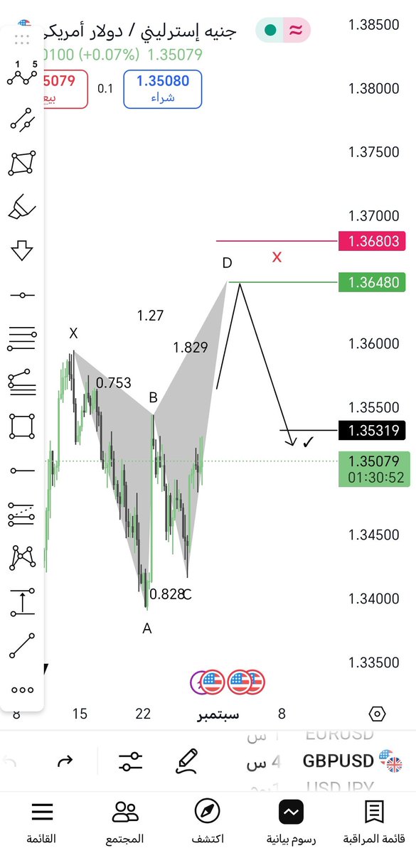 $gbpusd
t.me/Trade2Spark