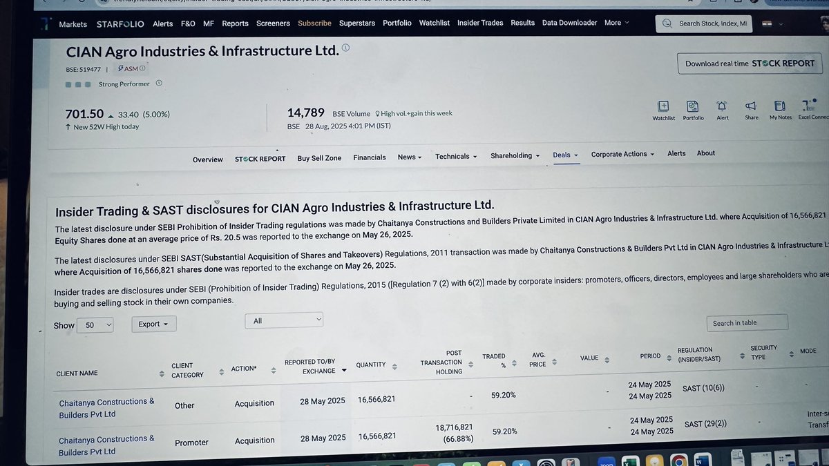 आणि एक खुलासा …..

निखिल गडकरीनाच नाही तर सारंग गडकरींना सुद्धा इथेनॉल मधून फायदा. 

Cian Agro ही निखिल गडकरी यांची इथेनॉल निर्मिती करणारी कंपनी. ह्या कंपनी चे १,८७,१६,८२१ शेअर्स हे चैतन्य कन्स्ट्रक्शन्स एंड बिल्डर्स नावाच्या कंपनीने मे २०२५ ला ₹20.50 ला विकत घेतले आणि आज