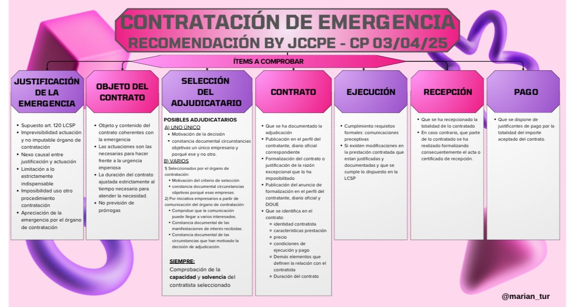 La contratación de emergencia en las AAPP. Aspectos legales a tener en cuenta en su tramitación, ejecución, cumplimiento y liquidación!! #bitacora_de_una_interventora 👇👇

mariantur.wordpress.com/2025/08/28/a-v…