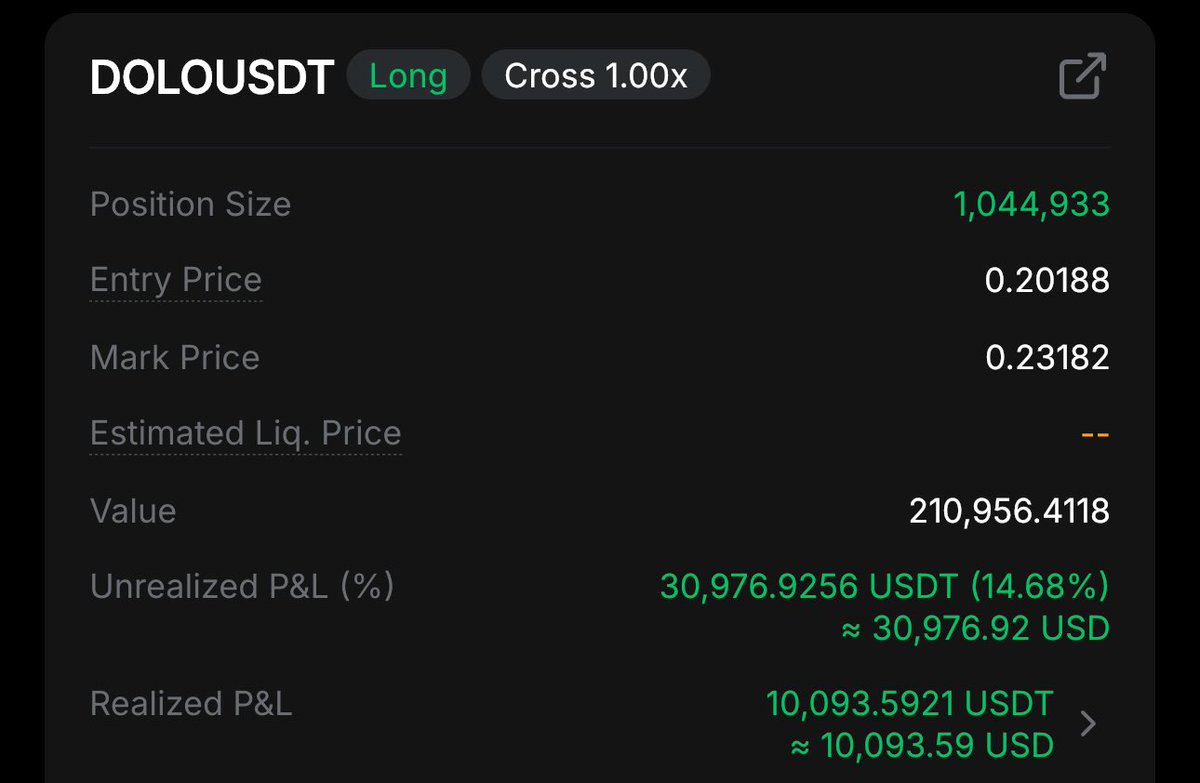 $DOLO going good too

🫡