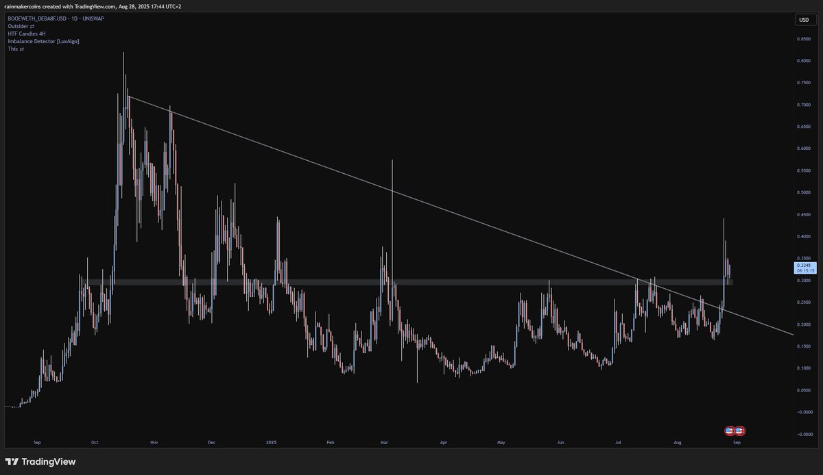 _mikyn's tweet image. $BOOE. Soon.