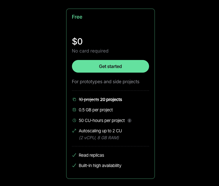 We increased the project limit on the Free Plan from 10 to 20, effective immediately.

Thousands of you were at the ten project limit. You shouldn't have to take a one-in, one-out approach for your side projects and prototypes, so we doubled it.