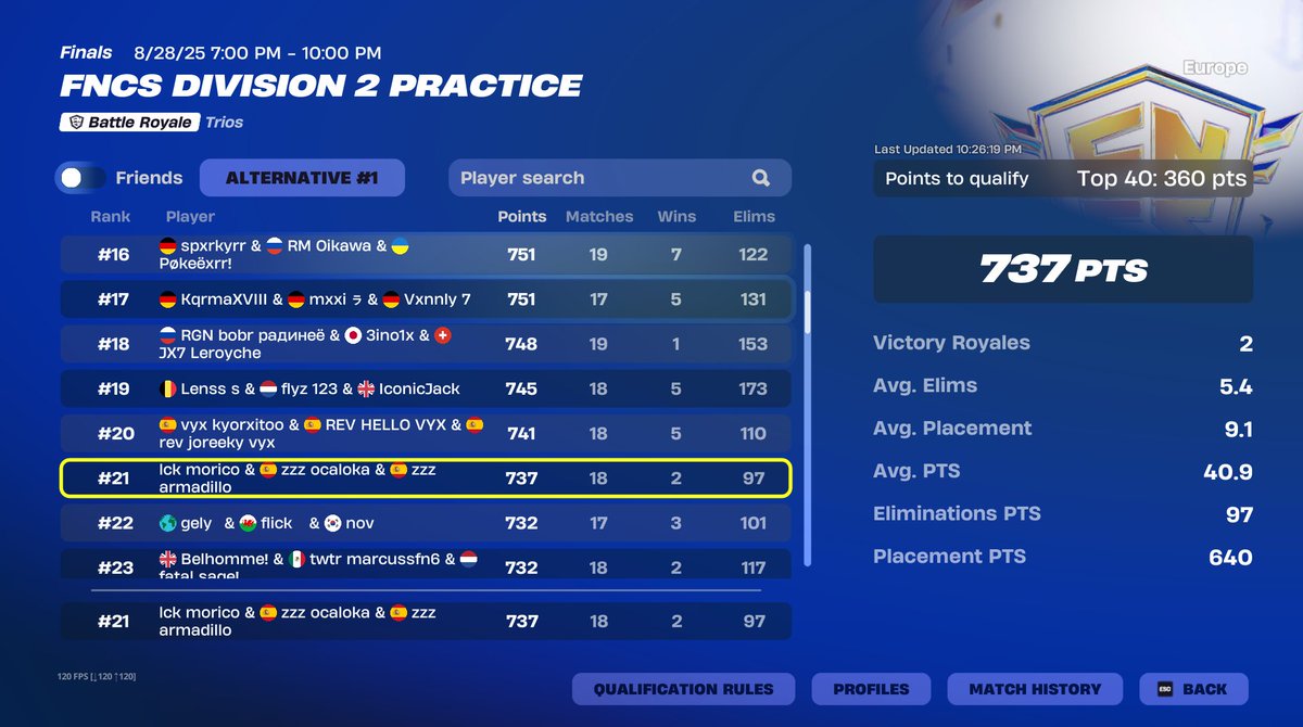 QUALED DIV 1 FINALLY <a href="/asiaticofn/">asiatico</a> <a href="/drddfn/">LCK derrede</a>