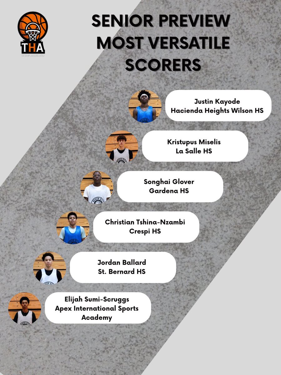 BCH Preview Notes from 
Most Versatile Scorers 🧰 <a href="/BCHEvents/">Beach City Hoop Events 🏀</a> 

Players that excelled in scoring the ball in a wide variety of ways on the floor

• Justin Kayode 
• Kristupus Miselis
• Songhai Glover
• Christian TShina-Nzambi
• Jordan Ballard
• Elijah Sumi-Scruggs