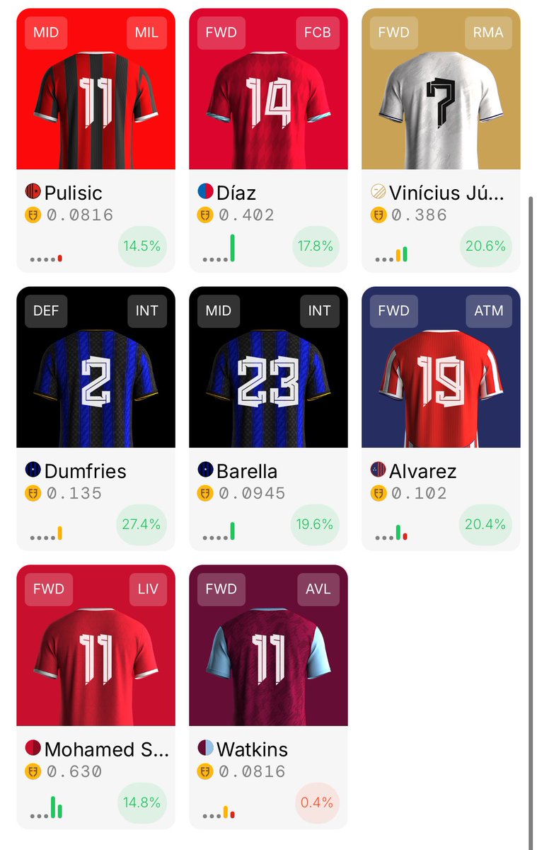Pretty much lock and loaded for this weekend. Was able to scoop up a decent amount of pulisic shares. I’ll probably start looking at adding a couple defenders next week. <a href="/footballdotfun/">Football.Fun</a>