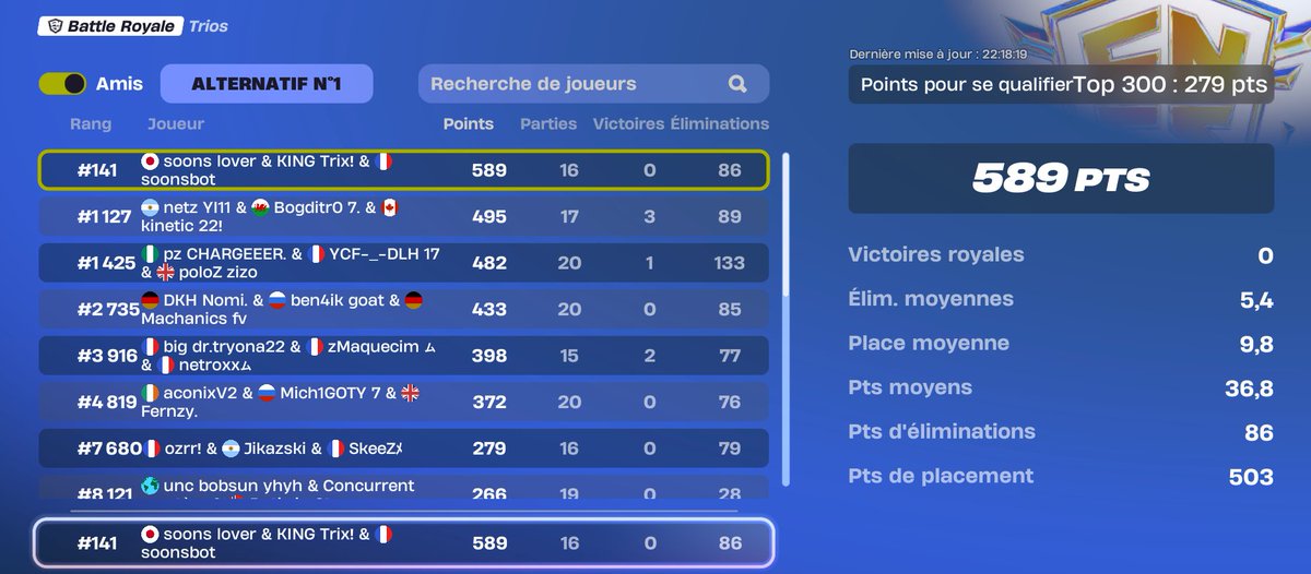 QUAL DIV 2 ! first week with my new pc W/ <a href="/tmaxpatience/">Soons</a> @kaliox23 @nexiiftn  🐐