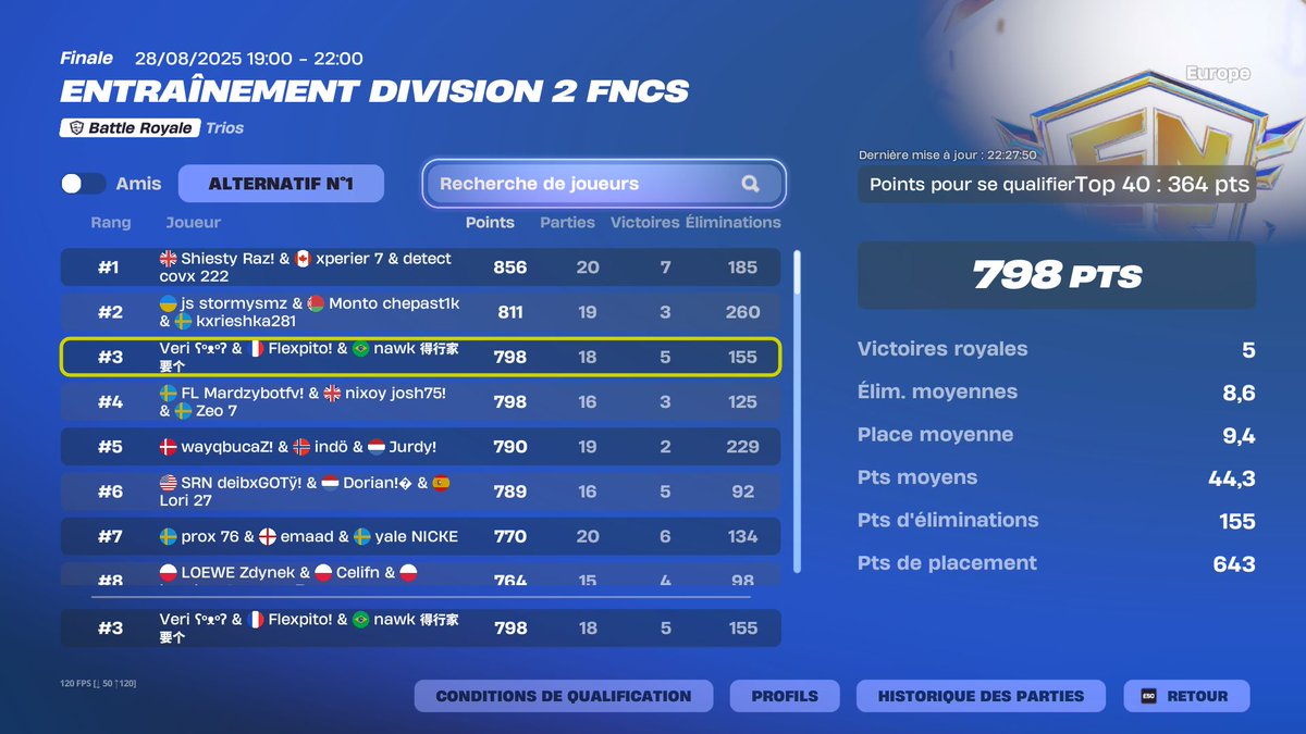 Qual again div 1 top 3 cumul <a href="/nawkfnbr/">Nawk</a> <a href="/Flexpito/">Flexpito</a>