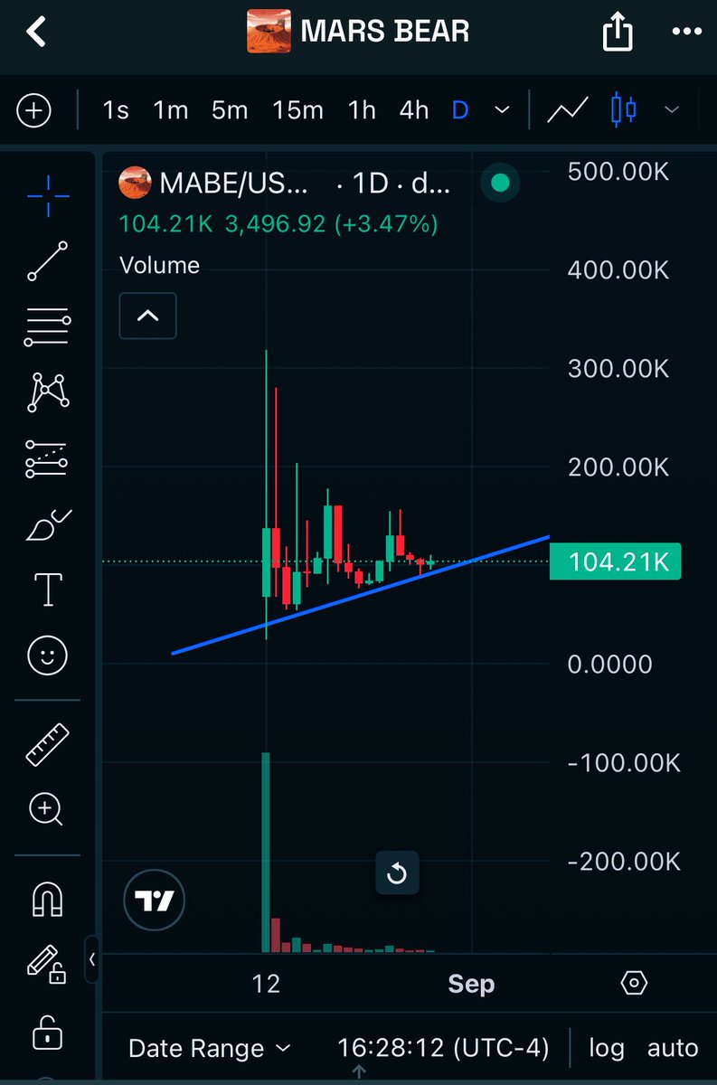 The chart doesn't lie. This $MABE starship 🚀 is lifting off  and it's not looking back. Next stop: the Mars. Don't get left behind.

Smart accumulation 👀

<a href="/JupiterExchange/">Jupiter (🐱, 🐐)</a> $URANUS $MABE <a href="/SpaceX/">SpaceX</a> <a href="/NASAhistory/">NASA History Office</a>