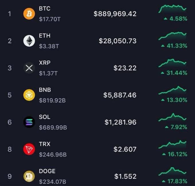 ChrisJorgo's tweet image. Now what?