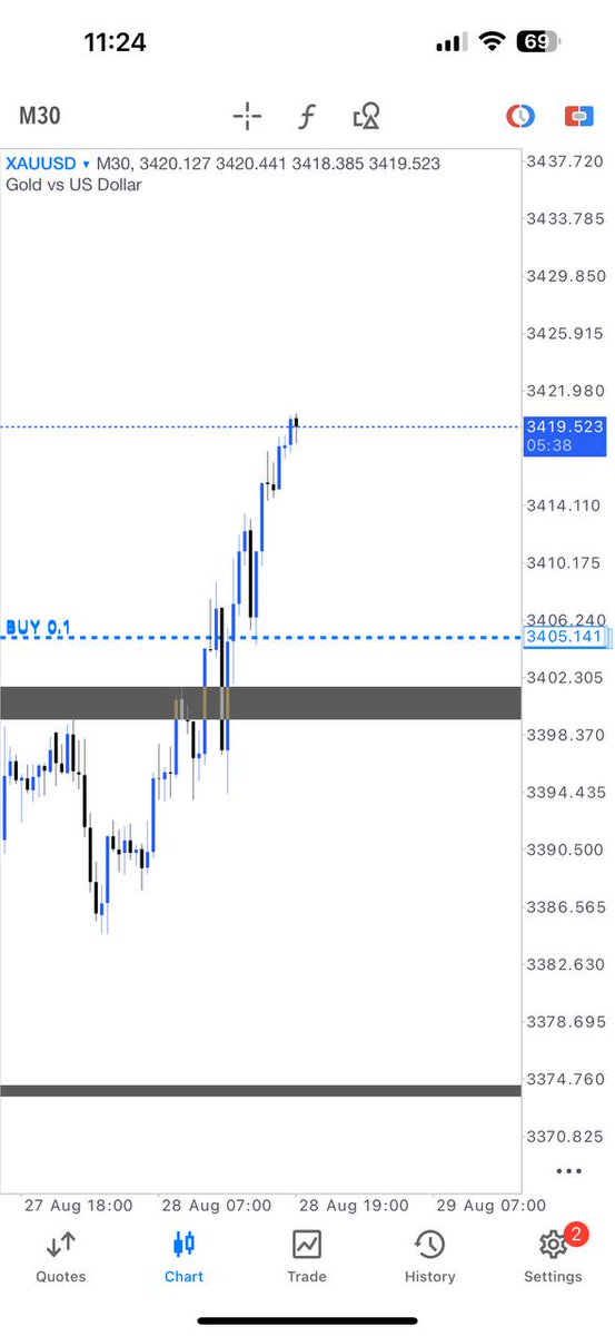 FREE FREE FREE GOLD SIGNAL FREE ♦️♦️
t.me/forexknowledge…
FOREX AND GOLD/XAUUSD signals 
t.me/forexknowledge…
98% accurate signals 
4-6 signals daily 💯💯
♦️♦️Join telegram Group♦️♦️ 
t.me/forexknowledge…