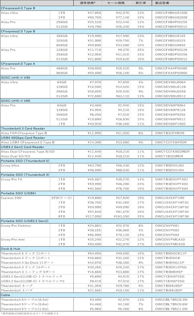【お詫び】昨日投稿しましたセール案内のリストが前回のセールリストとなっていました。お詫びして訂正致します。申し訳ございませんでした。8/29(金)-9/4(木)の期間で開催されるAmazonスマイルSALEのセール対象製品およびセール価格はこちらになります。